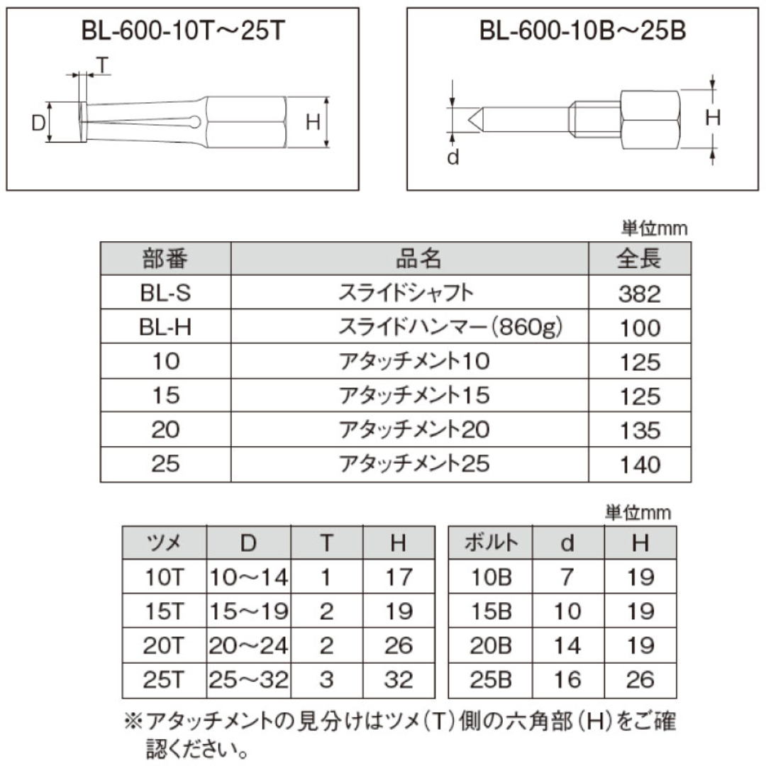 江東産業 ＮＯ１　爪ＡＳＳＹ BL-600-10