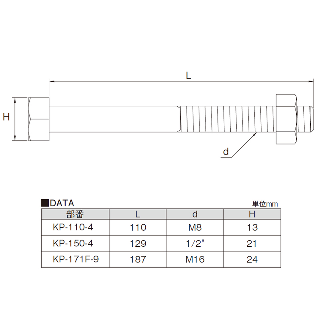 江東産業 セパレーターボルトＡＳＳＹ KP-150-4