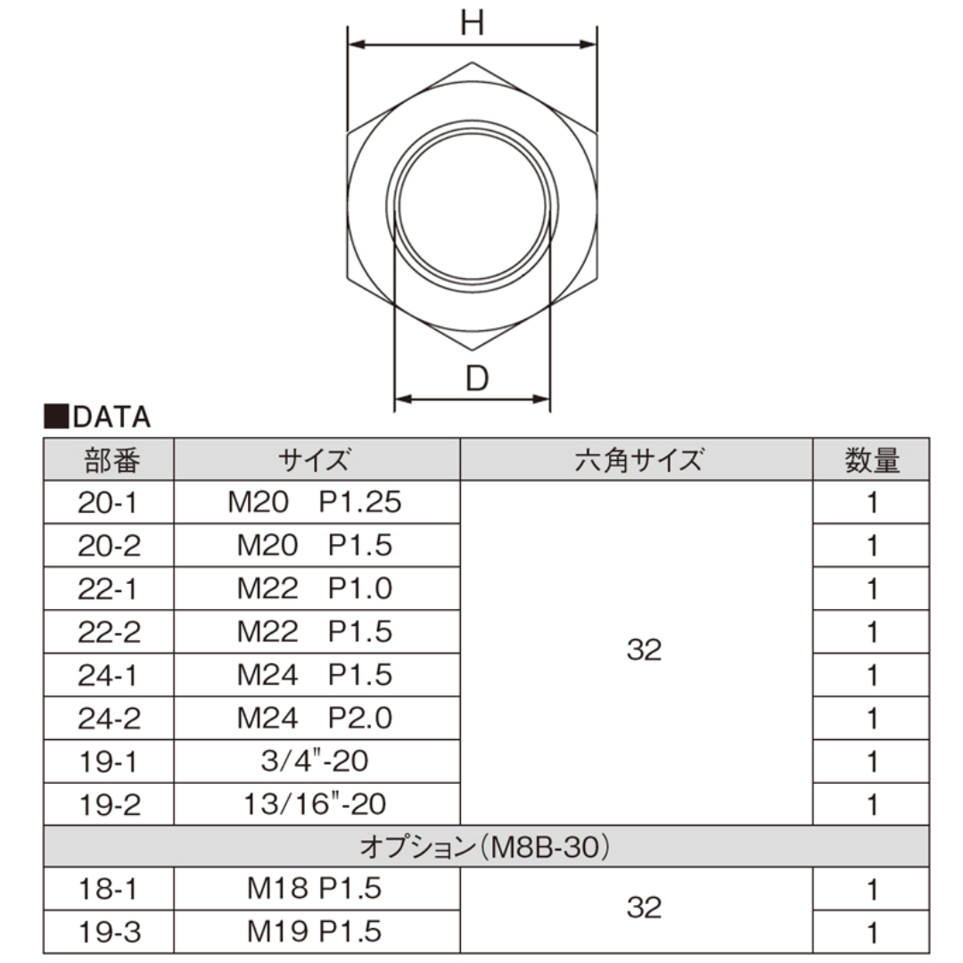 江東産業 ダイスナット　Ｏ／Ｐセット M8B-30
